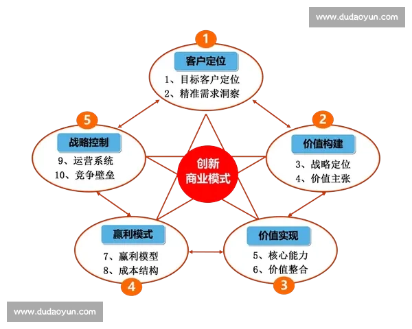 基于电竞赛事市场定位的品牌价值与商业模式创新研究发展路径探索