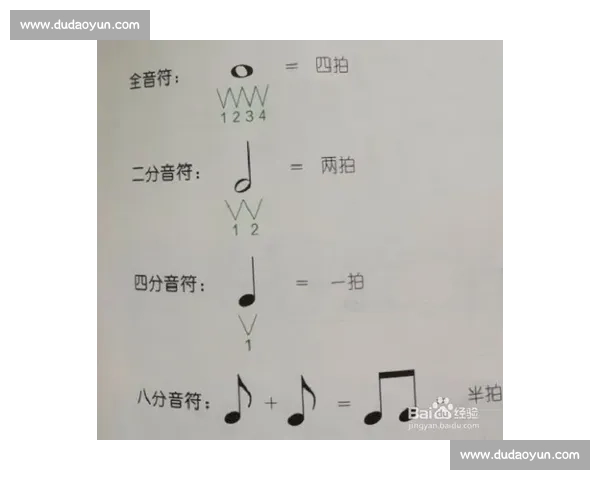 以节拍为核心的音乐学习法 掌握节奏技巧提升演奏水平 以节拍为核心的音乐学习法 掌握节奏技巧提升演奏水平