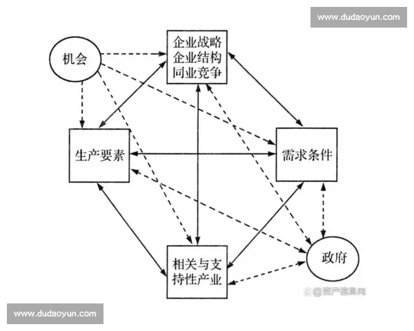 以市场需求为驱动打造企业竞争力的创新发展战略研究 以市场需求为驱动打造企业竞争力的创新发展战略研究