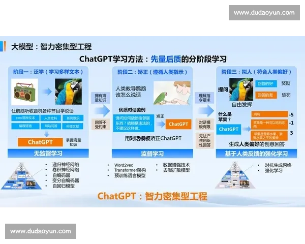 基于人工智能技术的作弊检测方法与应用研究 基于人工智能技术的作弊检测方法与应用研究
